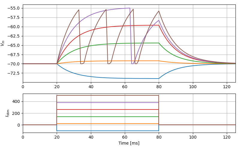 iaf_psc_exp_neuron current pulse response